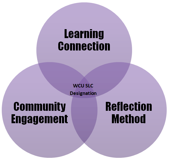 Venn Diagram of Service Learning