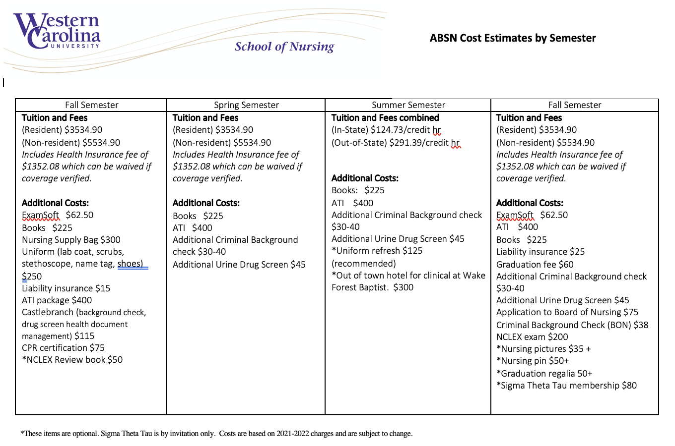 ABSN Program Costs