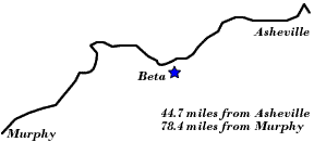 Beta on the route